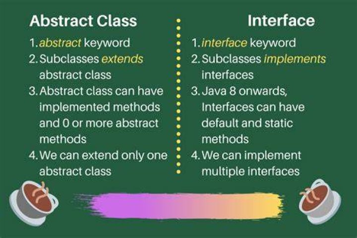 Can a non-abstract class implement an interface?