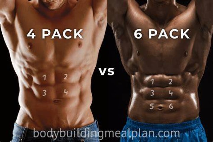 Can abs look like fat?