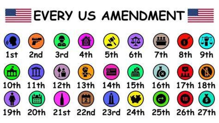 Can amendments be removed?