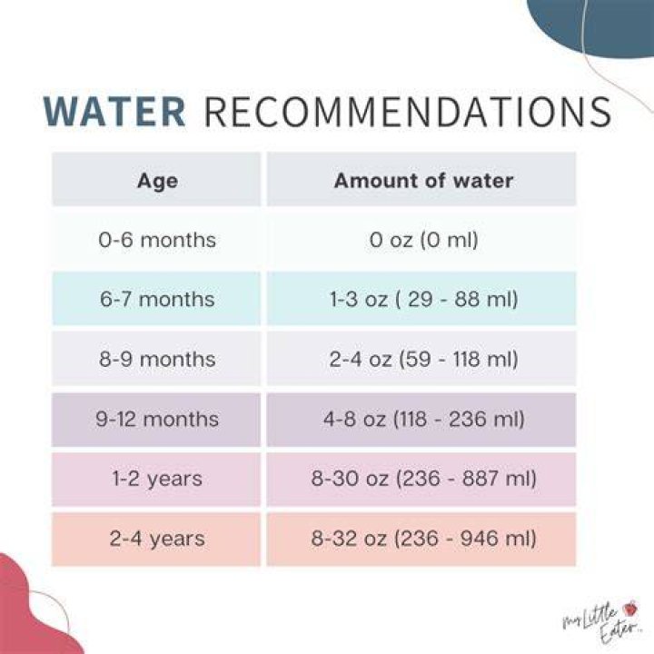 Can babies drink water?