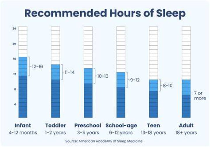 Can I sleep with a 17 year old UK?