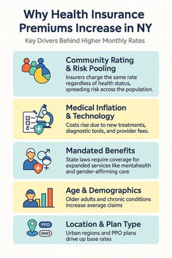 Can retirees deduct health insurance premiums?