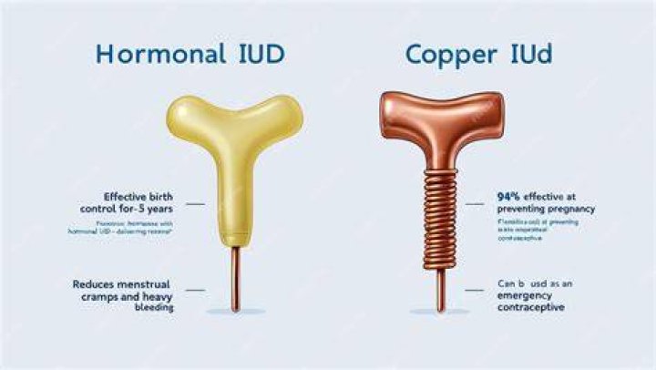 Can the copper coil affect your mood?
