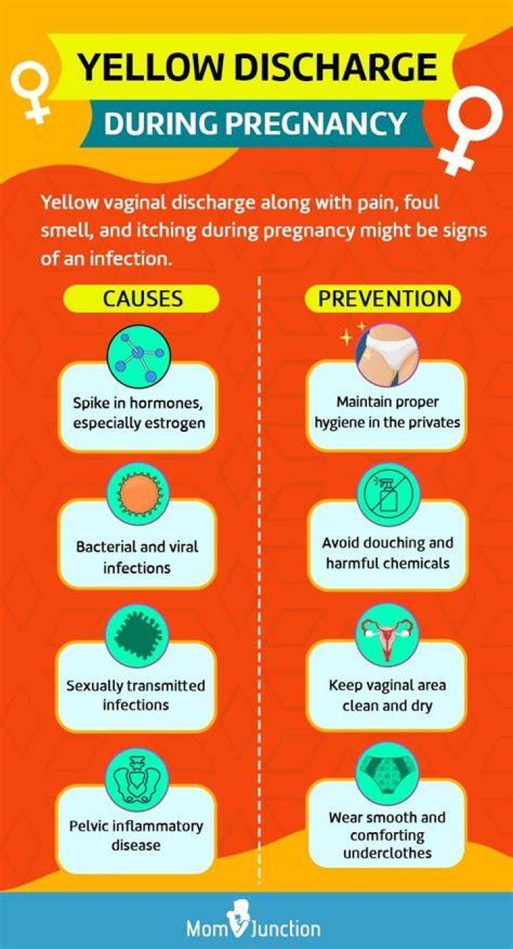 Can yellow discharge miscarriage?