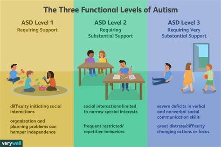 Can you develop autism?