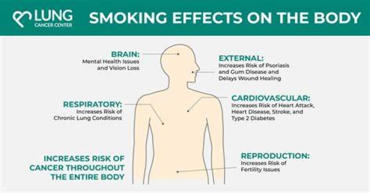 Can you smoke cigarettes in the military?