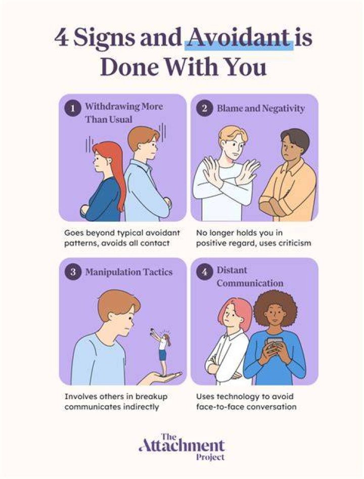 Do Avoidants take things slow?