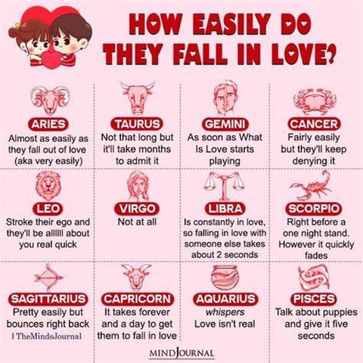 Do Leos fall out of love easily?