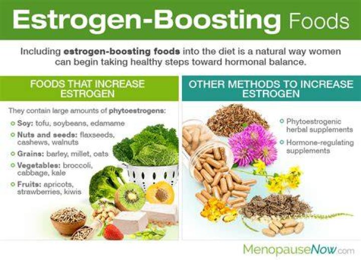 Does eating soy increase estrogen?