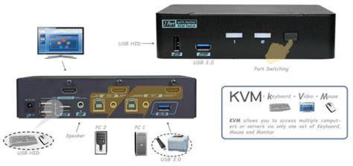 Does KVM have a GUI?