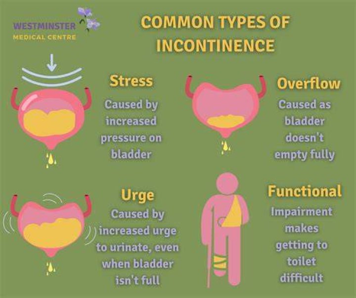 Does stress incontinence go away?