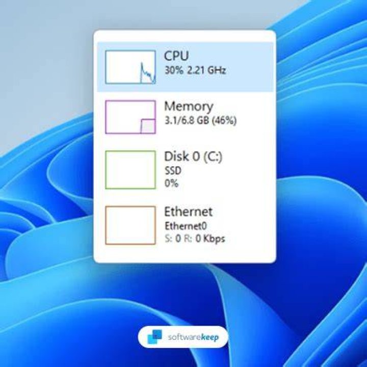 Does Windows 11 consume more RAM?