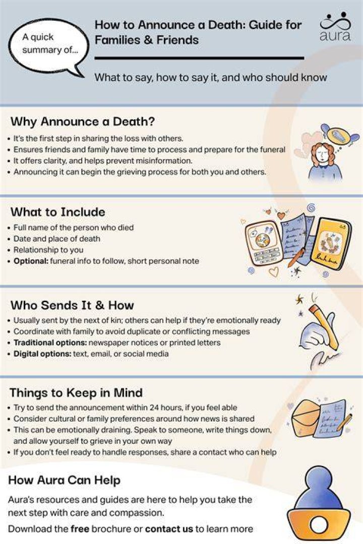 How do Christians announce death?