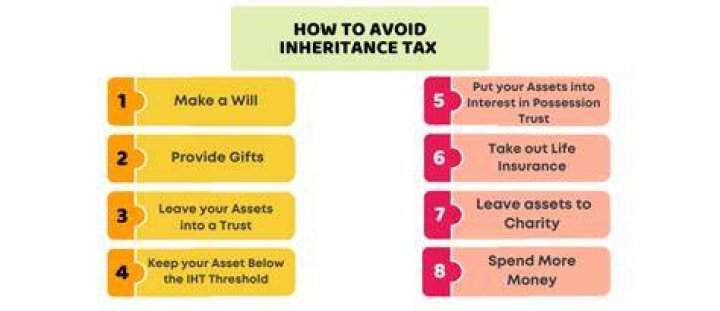 How do I avoid inheritance tax on my family home?