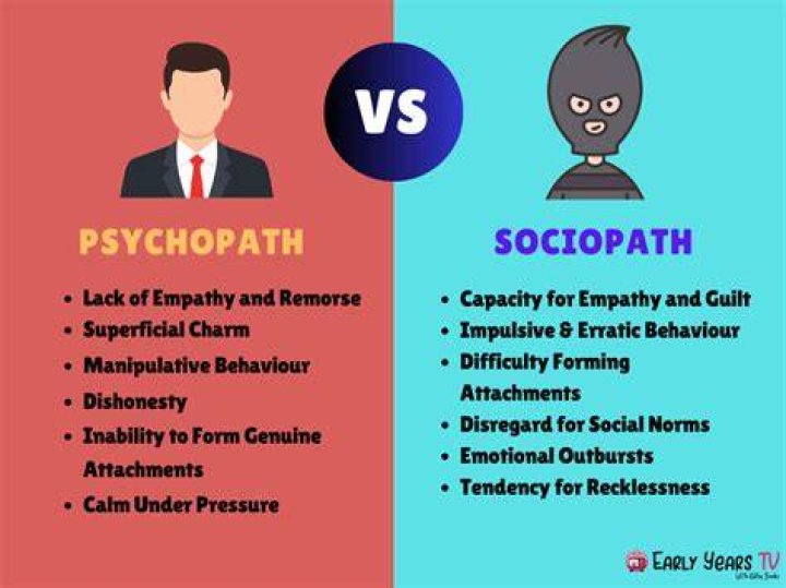 How do I know I'm not a psychopath?