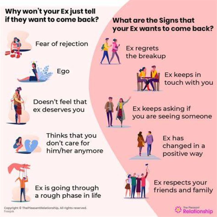 How do I know if me and my ex will get back together?
