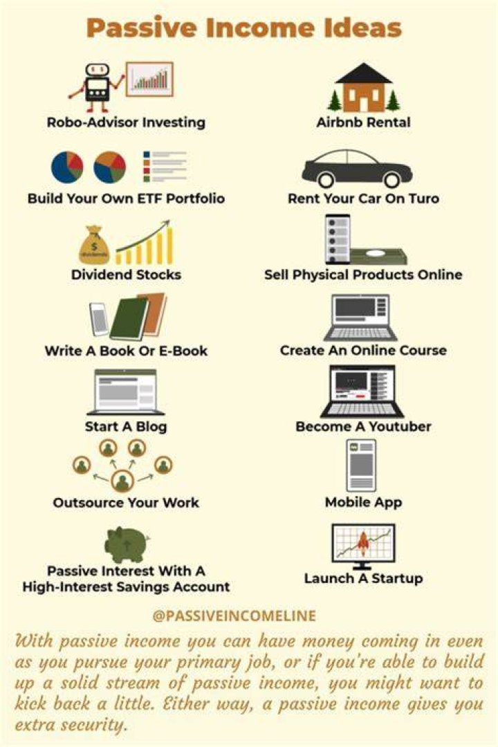 How do I make passive money?