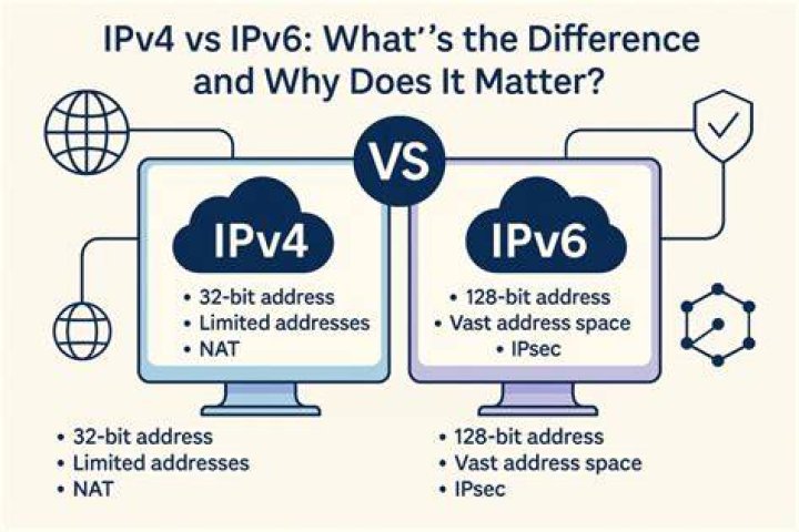 How do I upgrade from IPv4 to IPv6?