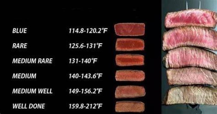 How do most steakhouses cook steak?