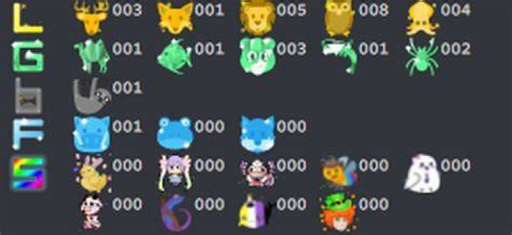 How do you get OwO animals in patreon?