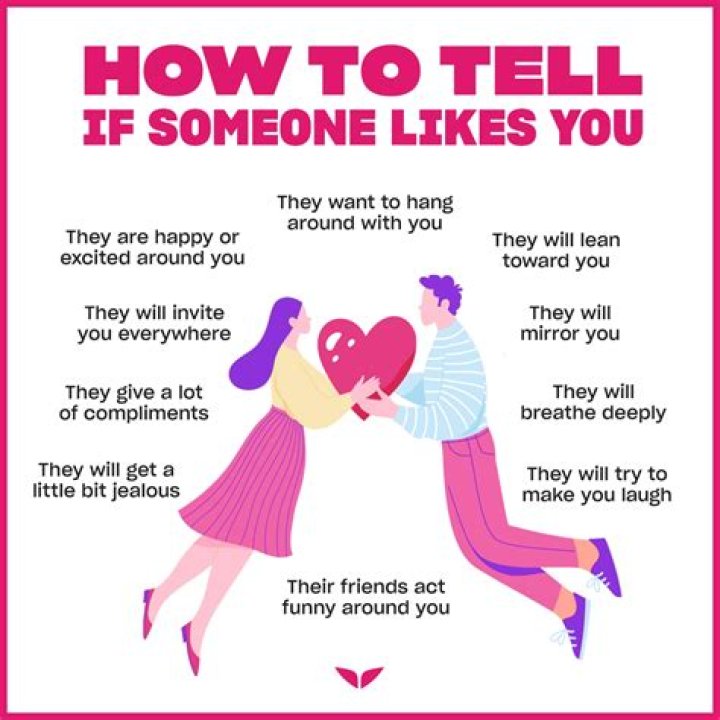 How do you know if someone thinks you're pretty?
