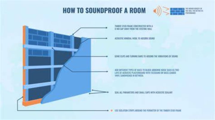 How do you soundproof an auditorium?