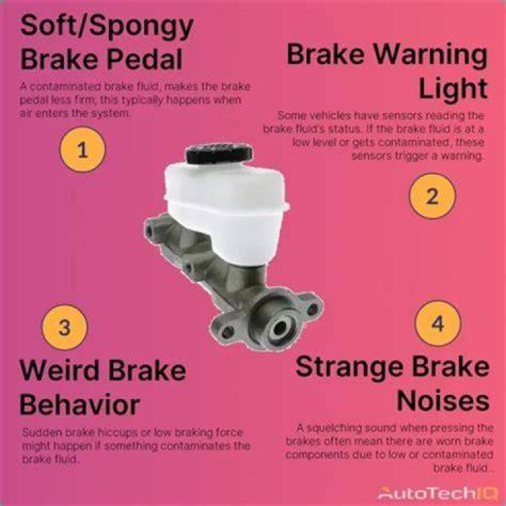 How does copper get in brake fluid?