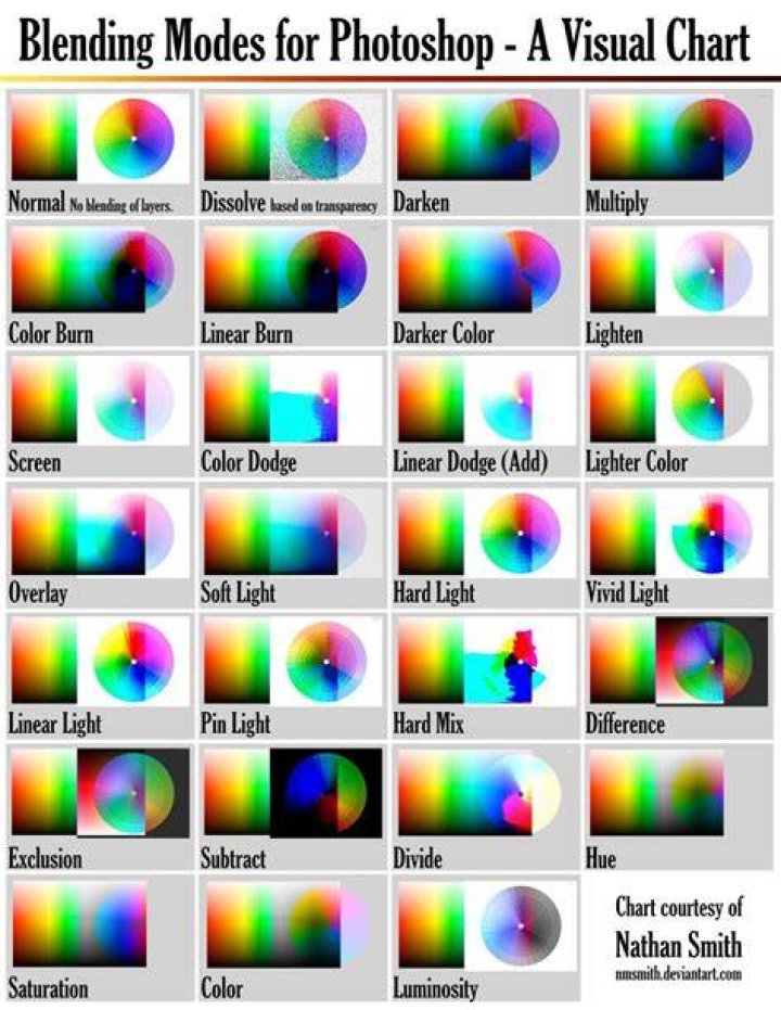 How many color modes are there in Photoshop?