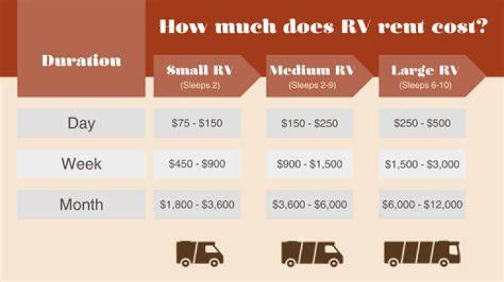 How much is it to rent a plane for a day?