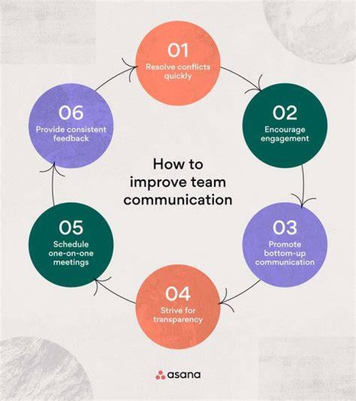 How should you communicate when implementing agreed changes?