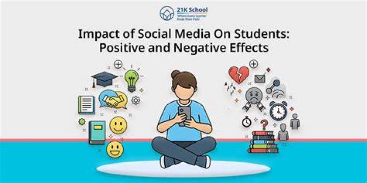 How social media Affects students Education?