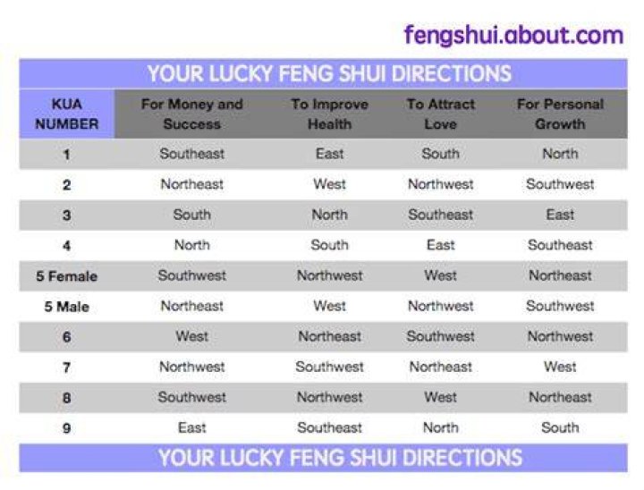 Is 9 a lucky number in Feng Shui?