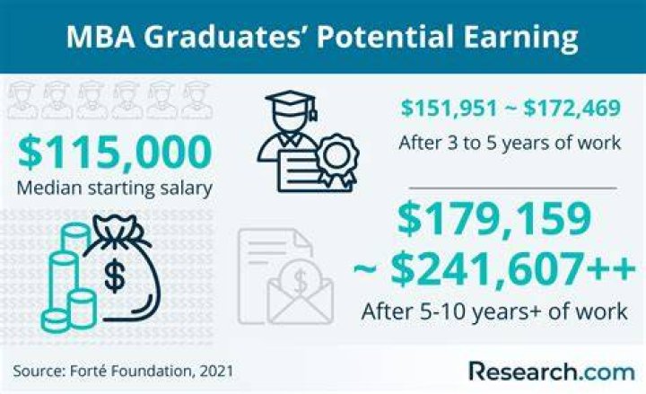 Is a MBA hard?