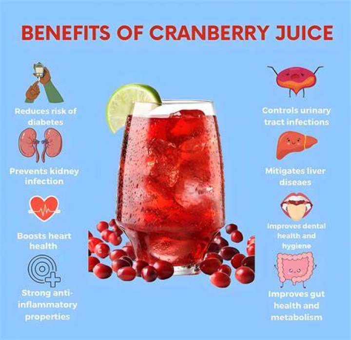 Is Cranberry Juice good for ulcer?