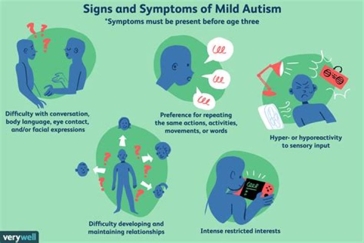 Is mild autism curable?