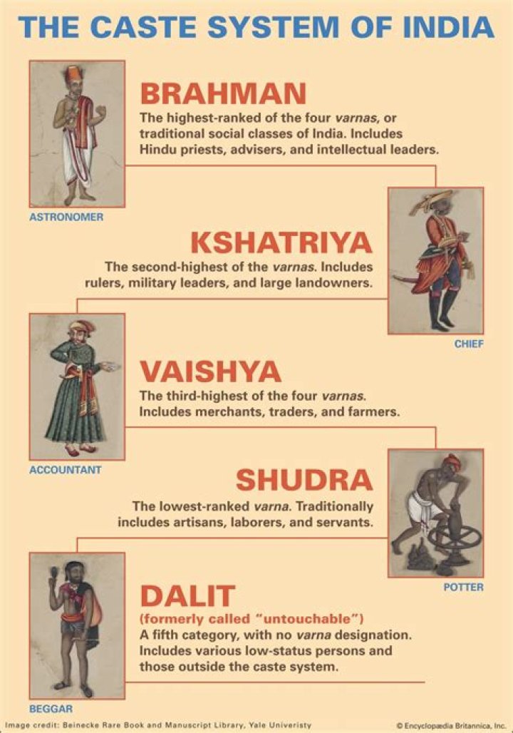 Is Rajput a low caste?