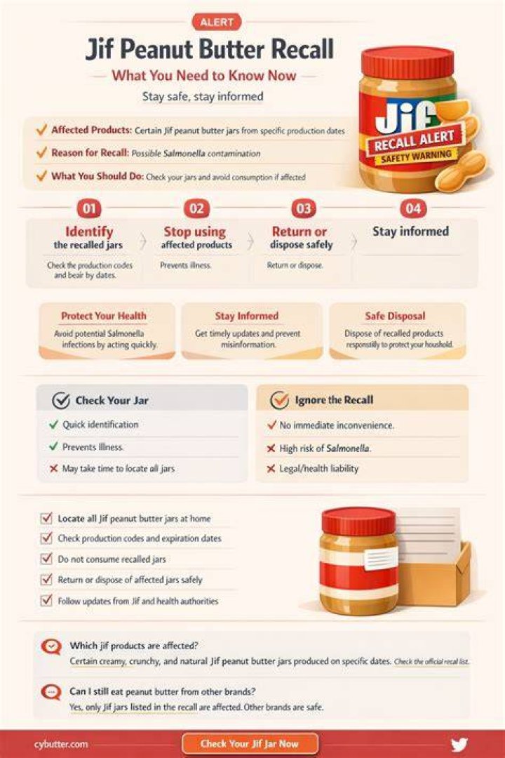 Is there a recall on Jif peanut butter?