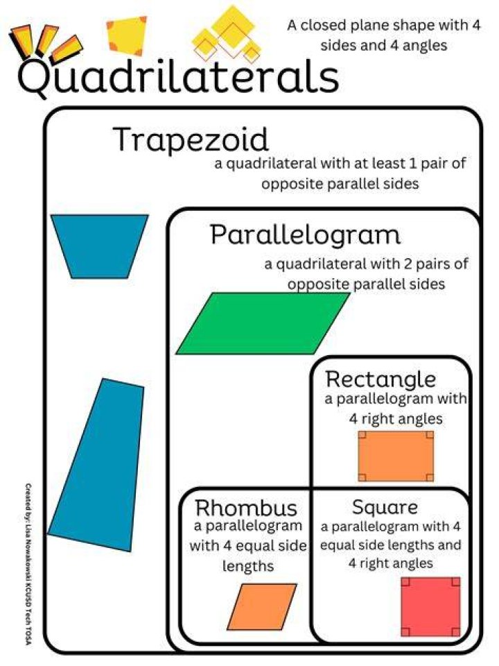 Is trapezoid a parallelogram?