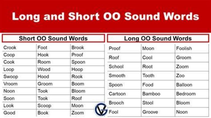 Is wood long or short OO?