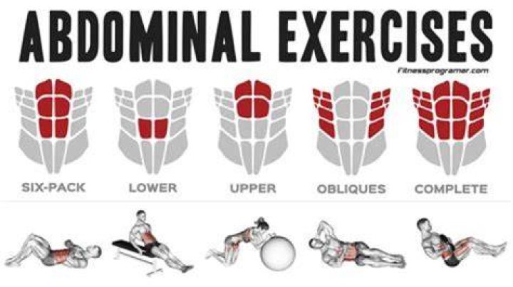 Should you work out abs on an empty stomach?