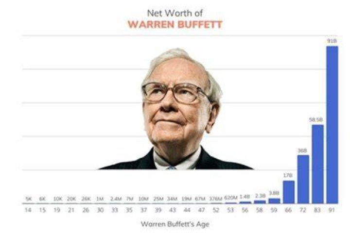 Was Warren Buffett born rich?