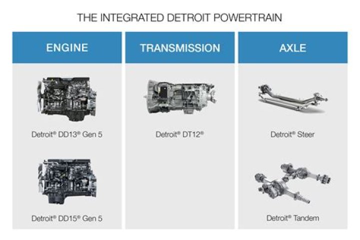 What's considered powertrain?