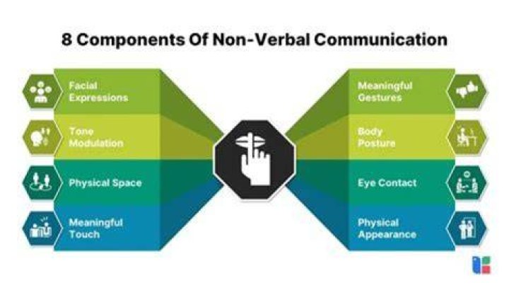 What are other factors and realities that may impact your nonverbal communication?