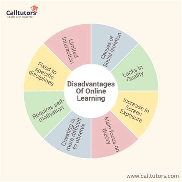 What are the disadvantages of doctors?