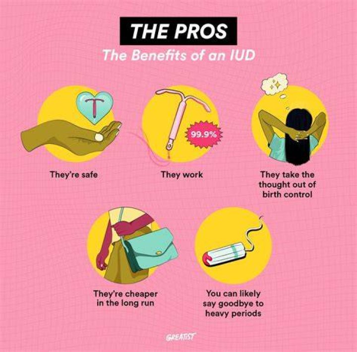What are the pros and cons of an IUD?