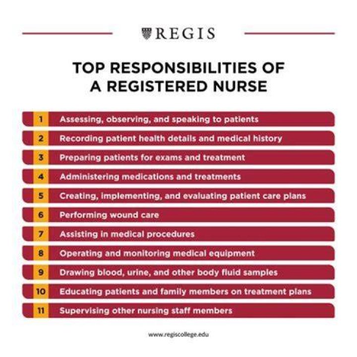 What are the responsibilities of a nurse during administration of drugs?