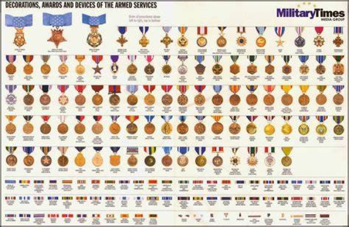 What are the top three military awards?