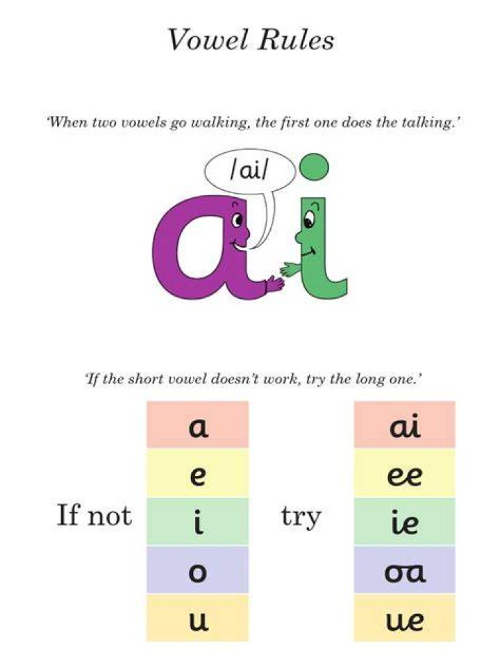 What are the vowel rules?