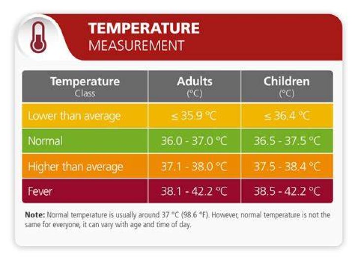 What body temp is fatal?
