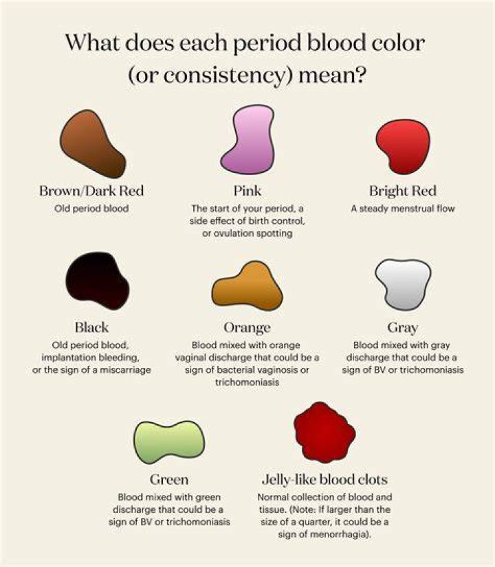 What Colour is cows blood?